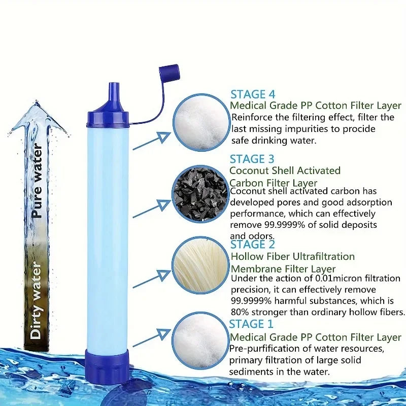 Ultimate Survival Water Filter Straw -