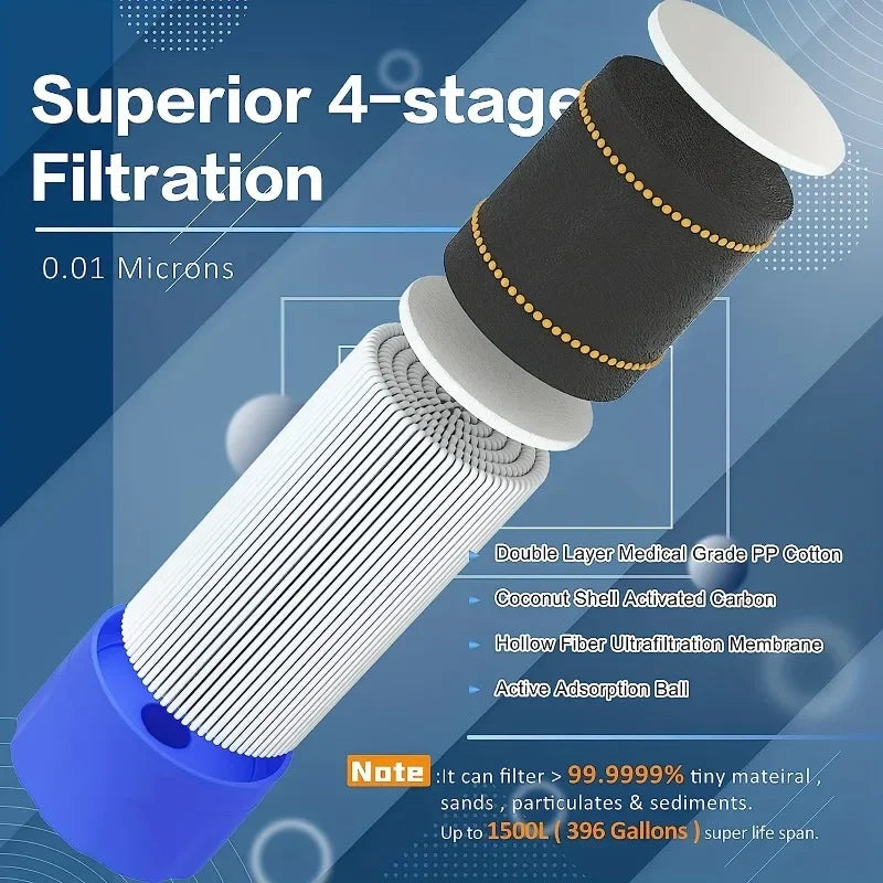 Ultimate Survival Water Filter Straw -